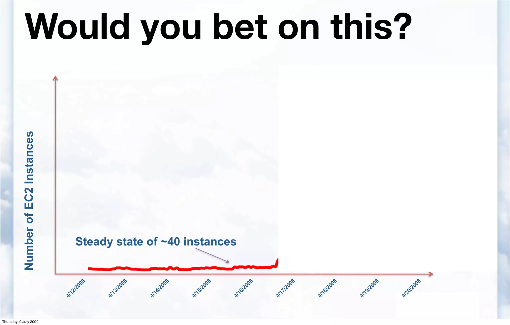 Would you bet on this?
           Number of EC2 Instances




                                         Steady state of ~40 instances


                                                 8               8               8               8               8               8               8               8               8
                                             2 00            2 00            2 00            2 00            2 00            2 00            2 00            2 00            2 00
                                         2/              3/              4/              5/              6/              7/              8/              9/              0/
                                     4/1             4/1             4/1             4/1             4/1             4/1             4/1             4/1             4/2



Thursday, 9 July 2009
 