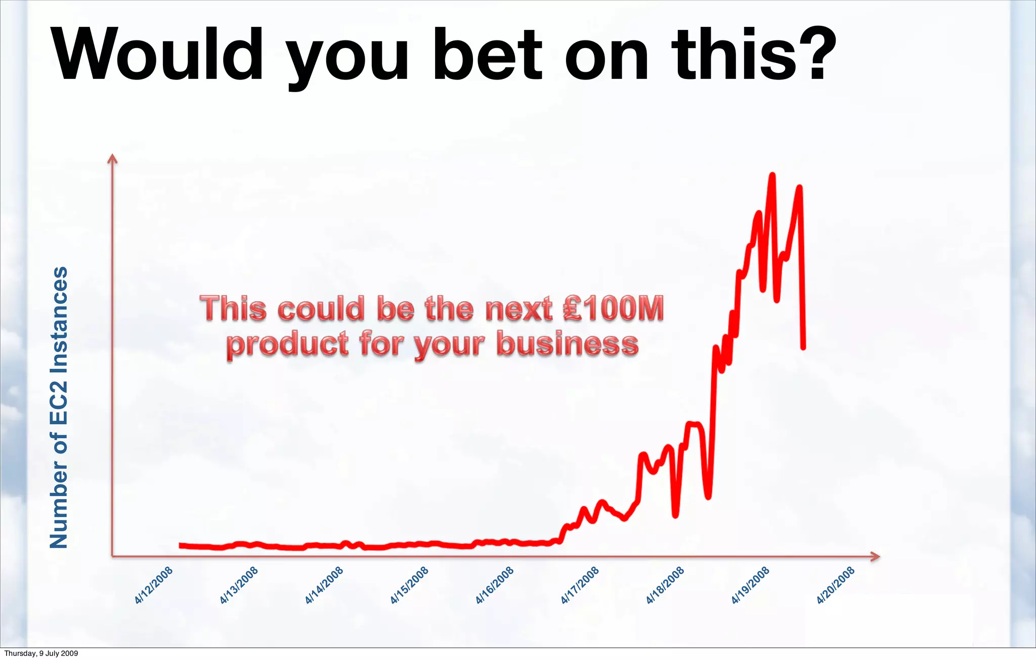 Would you bet on this?
           Number of EC2 Instances




                                                 8               8               8               8               8               8               8               8               8
                                             2 00            2 00            2 00            2 00            2 00            2 00            2 00            2 00            2 00
                                         2/              3/              4/              5/              6/              7/              8/              9/              0/
                                     4/1             4/1             4/1             4/1             4/1             4/1             4/1             4/1             4/2



Thursday, 9 July 2009
 