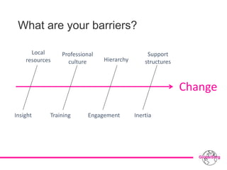 What are your barriers?
Change
Training
Local
resources
Insight
Professional
culture Hierarchy
InertiaEngagement
Support
structures
 