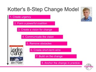 Kotter's 8-Step Change Model
2. Form a powerful coalition
3. Create a vision for change
4. Communicate the vision
5. Remove obstacles
6. Create short-term wins
7. Build on the change
8. Anchor the change in practice
1. Create urgency
 