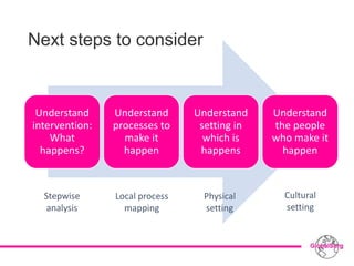 Next steps to consider
Understand
intervention:
What
happens?
Understand
processes to
make it
happen
Understand
setting in
which is
happens
Understand
the people
who make it
happen
Local process
mapping
Stepwise
analysis
Cultural
setting
Physical
setting
 