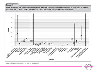 J R Soc Med December 2011 vol. 104 no. 12 510-52
 