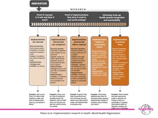 Peters et al. Implementation research in health. World Health Organisation.
 