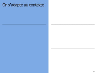 1212
Kanban
Pair
IDE
On s’adapte au contexte
 