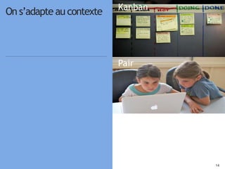 1414
Kanban
Pair
IDE
On s’adapte au contexte
 