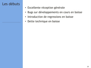 2828
• Excellente réception générale
• Bugs sur développements en cours en baisse
• Introduction de regressions en baisse
• Dette technique en baisse
Les débuts
 