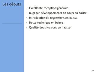 2929
• Excellente réception générale
• Bugs sur développements en cours en baisse
• Introduction de regressions en baisse
• Dette technique en baisse
• Qualité des livraisons en hausse
Les débuts
 