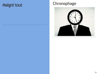 3333
Malgré tout Chronophage
 