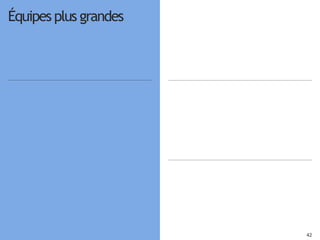 4242
Pair
Outils
Équipes plus grandes
 