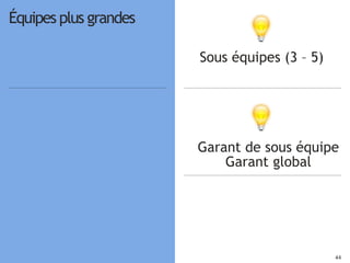 4444
Sous équipes (3 – 5)
Pair
Outils
Équipes plus grandes
Garant de sous équipe
Garant global
 