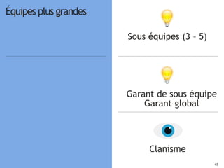 4545
Sous équipes (3 – 5)
Pair
Outils
Équipes plus grandes
Clanisme
Garant de sous équipe
Garant global
 
