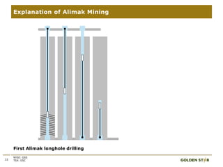 22
Explanation of Alimak Mining
NYSE: GSS
TSX: GSC
First Alimak longhole drilling
 