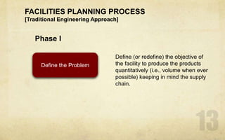 Manufacturing and Plant Master Planning | PPTX