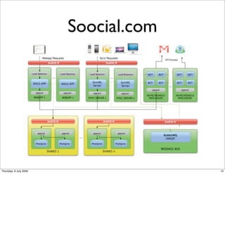 Soocial.com




Thursday, 9 July 2009                 13
 
