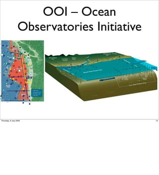 OOI – Ocean
                  Observatories Initiative




Thursday, 9 July 2009                        14
 