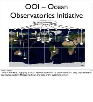 OOI – Ocean
                  Observatories Initiative
                                         Service.DomainName



                            Region Virtual IP




                             Cloud IPs




Thursday, 9 July 2009                                                                          15

“Twitter for data”; applying a social networking model to applications in a very large scientiﬁc
distributed system. Messaging holds the core of the system together.
 