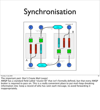 Synchronisation




Thursday, 9 July 2009                                                                          30

The important part: Don’t Create Mail Loops!
AMQP has a standard ﬁeld called “cluster ID” that isn’t formally deﬁned, but that every AMQP
broker is required to pass on. This is a really convenient place to put mail-loop-breaking
information into: keep a record of who has seen each message, to avoid forwarding it
inappropriately.
 