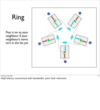 Ring
         Pass it on to your
         neighbour if your
         neighbour’s name
         isn’t in the list yet




Thursday, 9 July 2009                                           31

High latency, economical with bandwidth, poor fault-tolerance
 