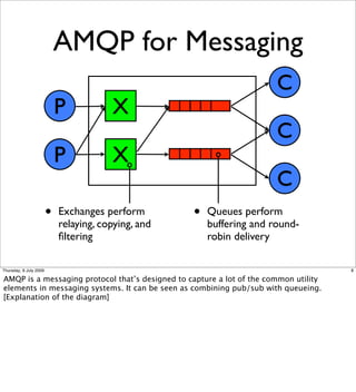 AMQP for Messaging
                                                                        C
                            P           X
                                                                        C
                            P           X
                                                                        C
                        •   Exchanges perform        •   Queues perform
                            relaying, copying, and       buffering and round-
                            ﬁltering                     robin delivery

Thursday, 9 July 2009                                                                 8

AMQP is a messaging protocol that’s designed to capture a lot of the common utility
elements in messaging systems. It can be seen as combining pub/sub with queueing.
[Explanation of the diagram]
 