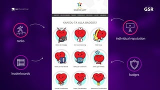 leaderboards badges
individual reputa'on
ranks
 