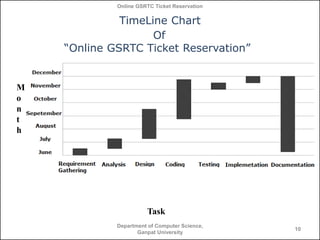 Online GSRTC Ticket Reservation

TimeLine Chart
Of
“Online GSRTC Ticket Reservation”

M
o
n
t
h

Task
Department of Computer Science,
Ganpat University

10

 