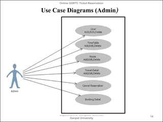 Online GSRTC Ticket Reservation

Use Case Diagrams (Admin)

Department of Computer Science,
Ganpat University

14

 