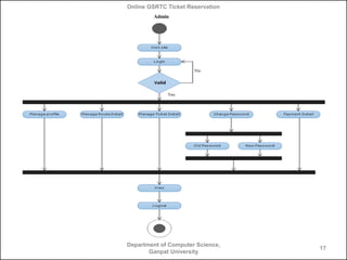 Online GSRTC Ticket Reservation
Admin

Department of Computer Science,
Ganpat University

17

 