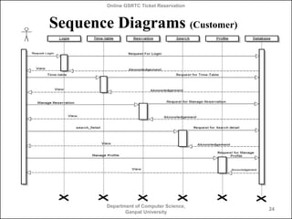 Online GSRTC Ticket Reservation

Sequence Diagrams (Customer)

Department of Computer Science,
Ganpat University

24

 