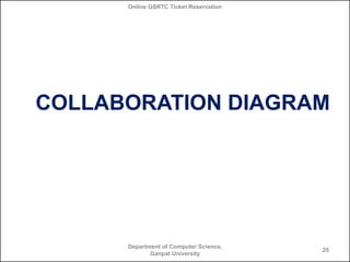 Online GSRTC Ticket Reservation

COLLABORATION DIAGRAM

Department of Computer Science,
Ganpat University

25

 