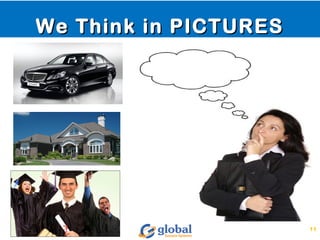 11
We Think in PICTURESWe Think in PICTURES
 