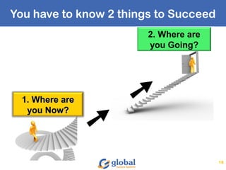 16
You have to know 2 things to Succeed
1. Where are1. Where are
you Now?you Now?
2. Where are
you Going?
 
