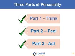 25
Three Parts of Personality
 
