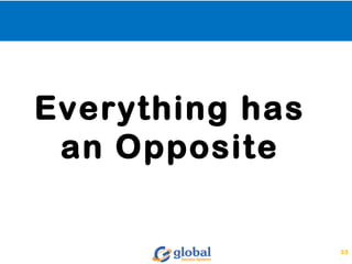 Everything has
an Opposite
33
 