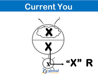 xx
XX
xx
Current You
“X” R
 