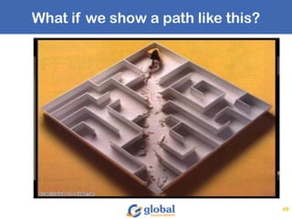 What if we show a path like this?
48
 