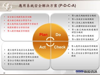 應用系統安全解決方案 (P-D-C-A)

                                     •   導入程式碼檢測安全機制
•    安全程式碼撰寫教育訓練
                                     •   導入系統安全檢測機制
•    建立程式碼安全學習平台
                                     •   導入系統上線防護機制
•    建立應用程式檢測標準作業程序
                                     •   導入軟體開發與測試機制
•    規劃軟體安全保證流程
                                     •   導入程式碼檢測與建構管
•    導入探索機敏資料機制
                                         理整合機制
                      Plan   Do      •   導入資料加密防護機制
                                     •   導入預防資料洩漏機制


                                     •   導入應用系統檢核管理機制
                      Act    Check   •   導入資料存取使用監控機制
•    建立應用系統安全改善機制
•    建立資料管理安全改善機制                    •   導入資訊安全事件監控管理
                                         機制
•    建立資訊安全事件管理改善機制
•    整合公司矯正預防處理程序
•    整合公司持續改善流程



21
 