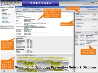 外洩事件分析畫面
         導入探索機敏資料機制(續)
                                     適用的政策規範
                        遭不當曝露的檔案
                        名稱、所有人、所
                        在位置、被隔離後
                        的位置..等資訊



                                   關聯分析資訊




遭不當曝露
的檔案存取
權限資訊
                                               事件補救與處
                                               理的歷史紀錄




遭不當曝露
的資料內容
與筆數資訊   Symantec™ Data Loss Prevention Network Discover
28
 