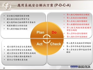 應用系統安全解決方案 (P-D-C-A)

                                     •   導入程式碼檢測安全機制
•    安全程式碼撰寫教育訓練
                                     •   導入系統安全檢測機制
•    建立程式碼安全學習平台
                                     •   導入系統上線防護機制
•    建立應用程式檢測標準作業程序
                                     •   導入軟體開發與測試機制
•    規劃軟體安全保證流程
                                     •   導入程式碼檢測與建構管
•    導入探索機敏資料機制
                                         理整合機制
                      Plan   Do      •   導入資料加密防護機制
                                     •   導入預防資料洩漏機制


                                     •   導入應用系統檢核管理機制
                      Act    Check   •   導入資料存取使用監控機制
•    建立應用系統安全改善機制
•    建立資料管理安全改善機制                    •   導入資訊安全事件監控管理
                                         機制
•    建立資訊安全事件管理改善機制
•    整合公司矯正預防處理程序
•    整合公司持續改善流程



29
 