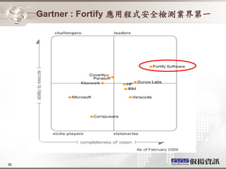 Gartner : Fortify 應用程式安全檢測業界第一




31
 