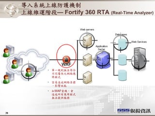 導入系統上線防護機制
     上線維運階段— Fortify 360 RTA (Real-Time Analyzer)




                  WAF
             • 單一規則無法符合
               不同屬性之網路應
               用程式
             • 容易造成網路負擔
               ，影響效能
             • 如WAF當機，會
               造成所有應用程式
               無法提供服務



38
 