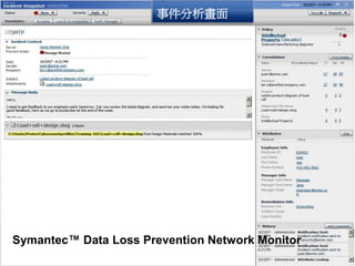 事件分析畫面




Symantec™ Data Loss Prevention Network Monitor
53
 