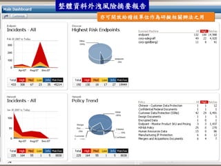 整體資料外洩風險摘要報告
     導入資料存取使用監控機制(續)
            亦可開放給稽核單位作為研擬相關辦法之用




54
 
