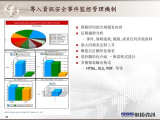 導入資訊安全事件監控管理機制

               開箱即用的合規報表內容
               長期趨勢分析
                – 事件,策略違規,風險,或者任何其他資料
               強大的報表定制工具
               構建自訂圖形化報表
               基於圖形化介面 –無需程式設計
               多種報表輸出格式
                – HTML, XLS, PDF，等等




61
 