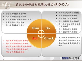 資訊安全管理系統導入模式 (P-D-C-A)

                                     •   導入程式碼檢測安全機制
•    安全程式碼撰寫教育訓練
                                     •   導入系統安全檢測機制
•    建立程式碼安全學習平台
                                     •   導入系統上線防護機制
•    建立應用程式檢測標準作業程序
                                     •   導入軟體開發與測試機制
•    規劃軟體安全保證流程
                                     •   導入程式碼檢測與建構管
•    導入探索機敏資料機制
                                         理整合機制
                      Plan   Do      •   導入資料加密防護機制
                                     •   導入預防資料洩漏機制


                                     •   導入應用系統檢核管理機制
                      Act    Check   •   導入資料存取使用監控機制
•    建立應用系統安全改善機制
•    建立資料管理安全改善機制                    •   導入資訊安全事件監控管理
                                         機制
•    建立資訊安全事件管理改善機制
•    整合公司矯正預防處理程序
•    整合公司持續改善流程



62
 