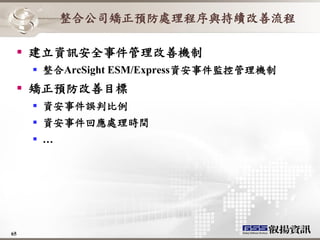 整合公司矯正預防處理程序與持續改善流程

   建立資訊安全事件管理改善機制
      整合ArcSight ESM/Express資安事件監控管理機制
   矯正預防改善目標
      資安事件誤判比例
      資安事件回應處理時間
      …




65
 