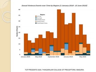 ROLE OF EDUCATION IN PREVENTING SEXUAL ABUSE AND VIOLENCE | PPTX