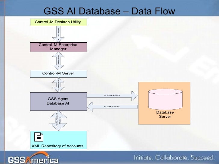 Control M Plug In For Databases