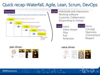 Quick recap-Waterfall, Agile, Lean, Scrum, DevOps
12
Lean Value
Value stream
Flow
Pull
Perfection
ScrumFocus
Courage
Openness
Commitment
Respect
value drivenplan driven
Waterfall Agile Individuals and interactions
Working software
Customer Collaboration
Responding to change
 
