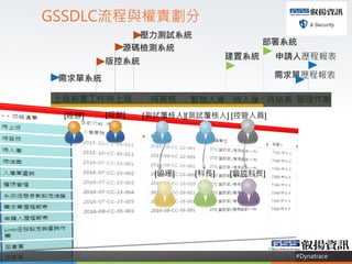 #Dynatrace
GSSDLCc؟
ϰǰù
ϵy
ϰ  o  Y
[k]
ϵy
Դazyϵy
yԇϵy
[yԇ][k]
[f] [L]
[yԇ] [عˆT]
[ܿؿL]
ϵy
ϵy
I
Κv̈
Ո˚v̈
22
 