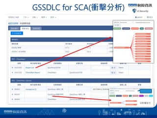GSSDLC for SCA(n)
26
Ӱ푳ʽ
 
